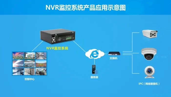 华北工控NVR系统产品方案.png